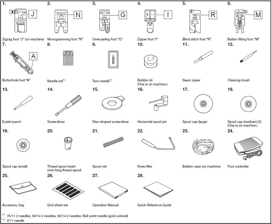 Brother Innov-is F420 komplektacijos brėžinys (iš oficialios instrukcijos, užrašai angliškai), numeruoti priedai 1–28; kietas dėklas paveikslėlyje nerodomas